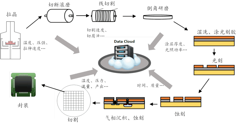 Big Data